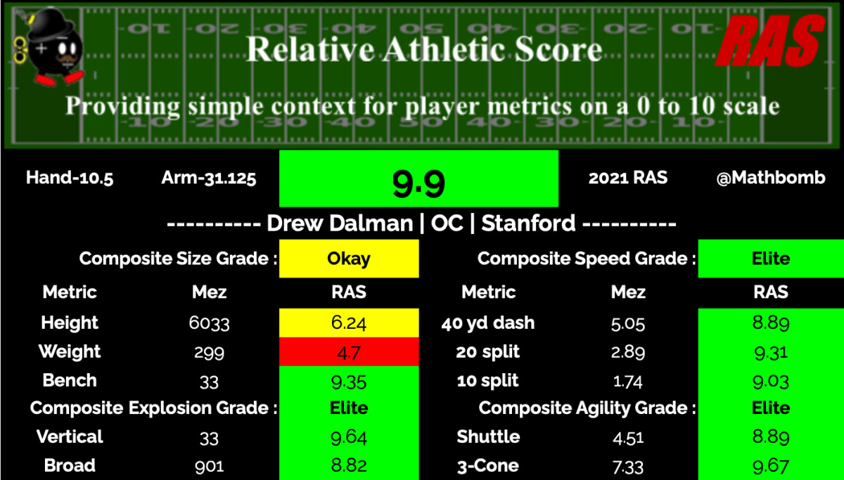 Drew Dalman RAS